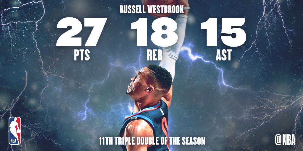 Westbrook reina en las prórrogas; Harden también puede con los Spurs