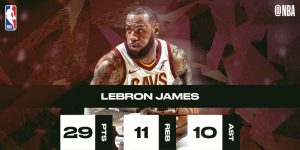 Triple-doble de LeBron, Beasley levanta a los Knicks y Boston gana pese a Marc