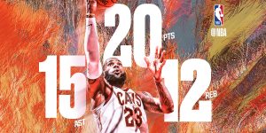 José Manuel Calderón contribuye a que los Cavs ganen, Toronto vence sin Ibaka