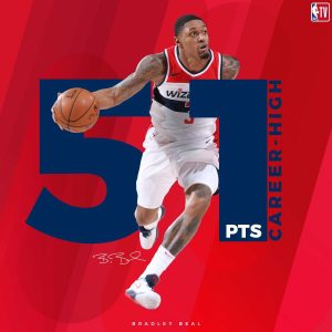 La noche de Bradley Beal; victoria trabajada de los Thunder