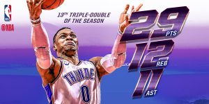 El Big Three de OKC frena a los Clippers; Sin KD también se gana