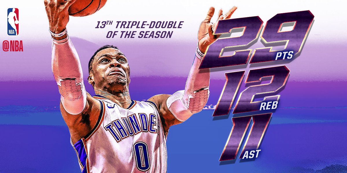 El Big Three de OKC frena a los Clippers; Sin KD también se gana