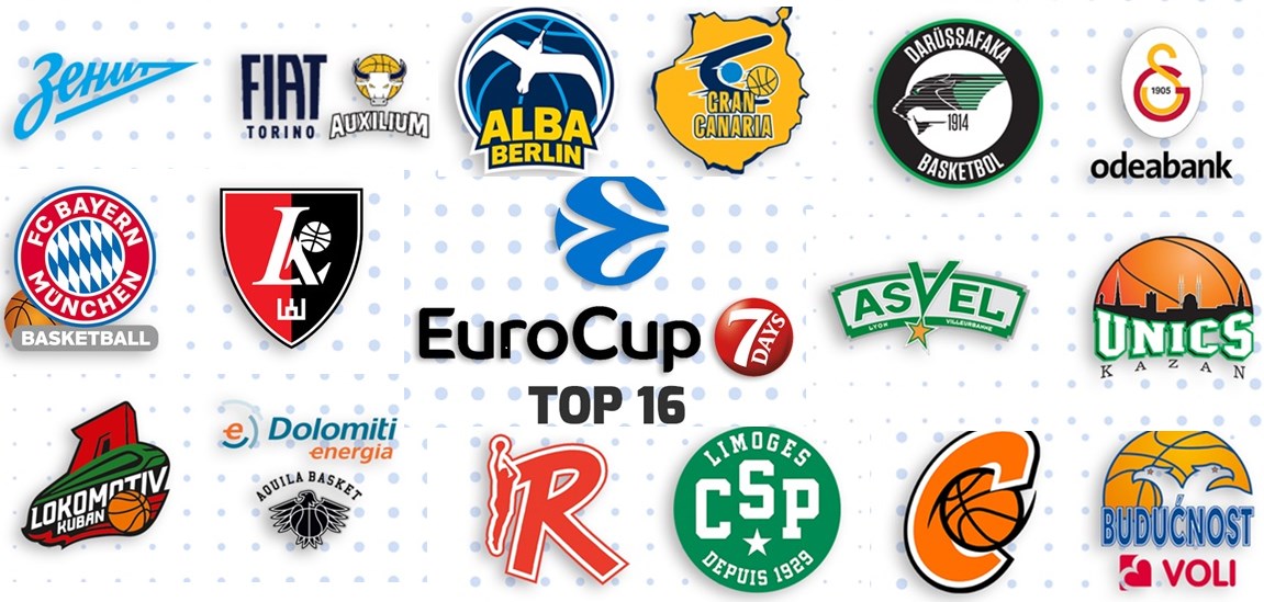 Guía Top16 Eurocup: el invicto Lokomotiv Kuban gran favorito; Gran Canaria, único ACB