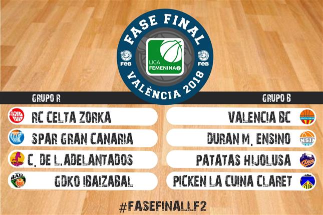 Fase Final de LF2: grupos, calendario y sistema de competición
