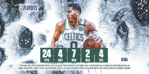 Noches de playoffs (XXXV): Unos sobrios Boston Celtics se quedan a un paso de la final