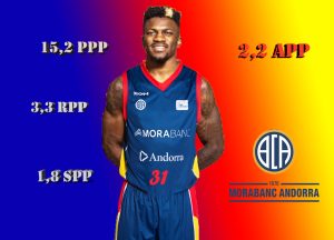 Analizando a Dylan Ennis, un killer para MoraBanc Andorra