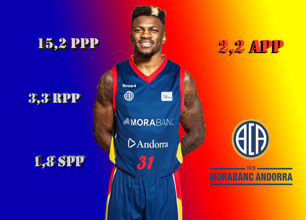 Analizando a Dylan Ennis, un killer para MoraBanc Andorra