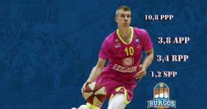 Analizando a Ognjen Jaramaz, el nuevo base del San Pablo Burgos