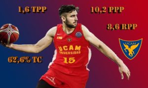 Analizando a Emanuel Cate, un gladiador para los tercios del UCAM Murcia