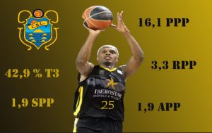 Analizando a Thaddeus McFadden, una lluvia de puntos para Iberostar Tenerife