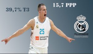 Analizando a Klemen Prepelic, el nuevo tirador de la casa blanca