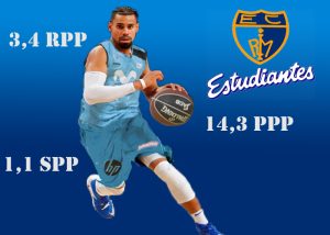 Analizando a Gian Clavell, la nueva arma ofensiva de Movistar Estudiantes
