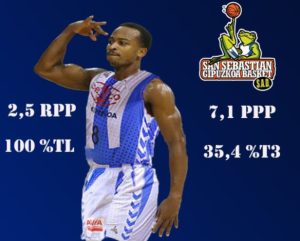 Analizando a Garrett Nevels, un jugón de progresión meteórica para Delteco GBC