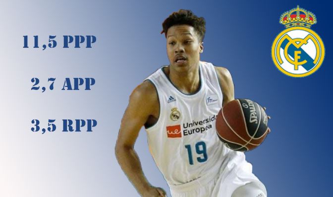 Analizando a Melwin Pantzar, una nueva promesa blanca llega a la élite