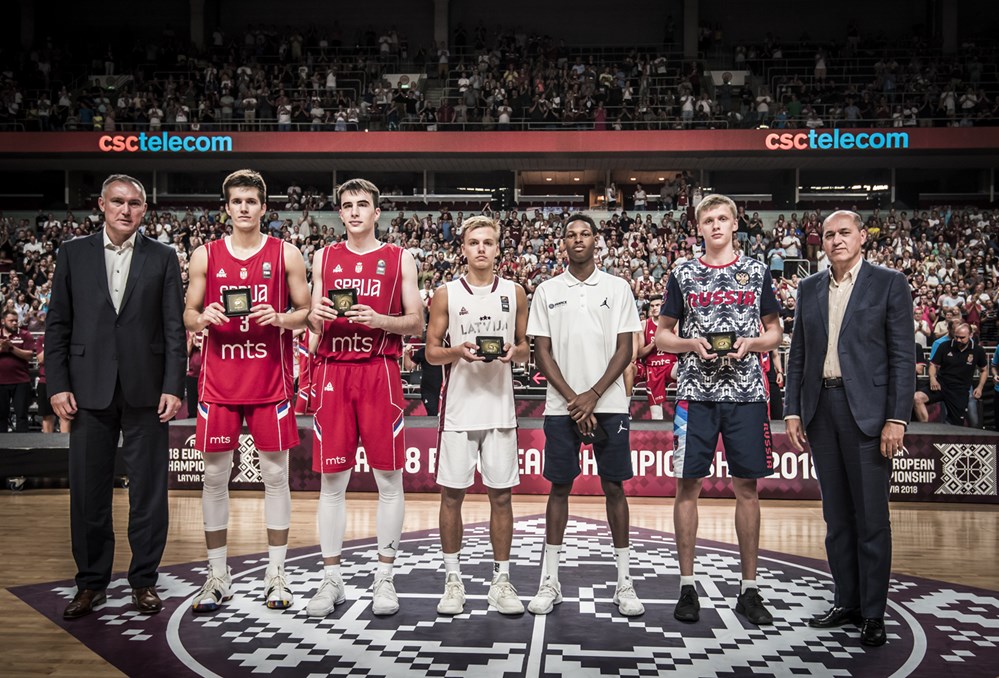 Scouting de los mejores jugadores del Europeo U18M de Letonia