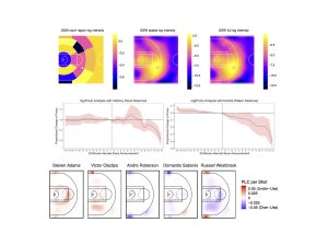 SSAC19 (III). Probabilidades condicionales, patrones de movimiento y estudios económicos