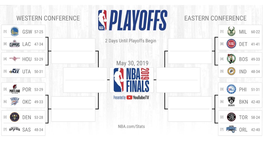 NBA PLAYOFFS: Así ha quedado el cuadro de las eliminatorias