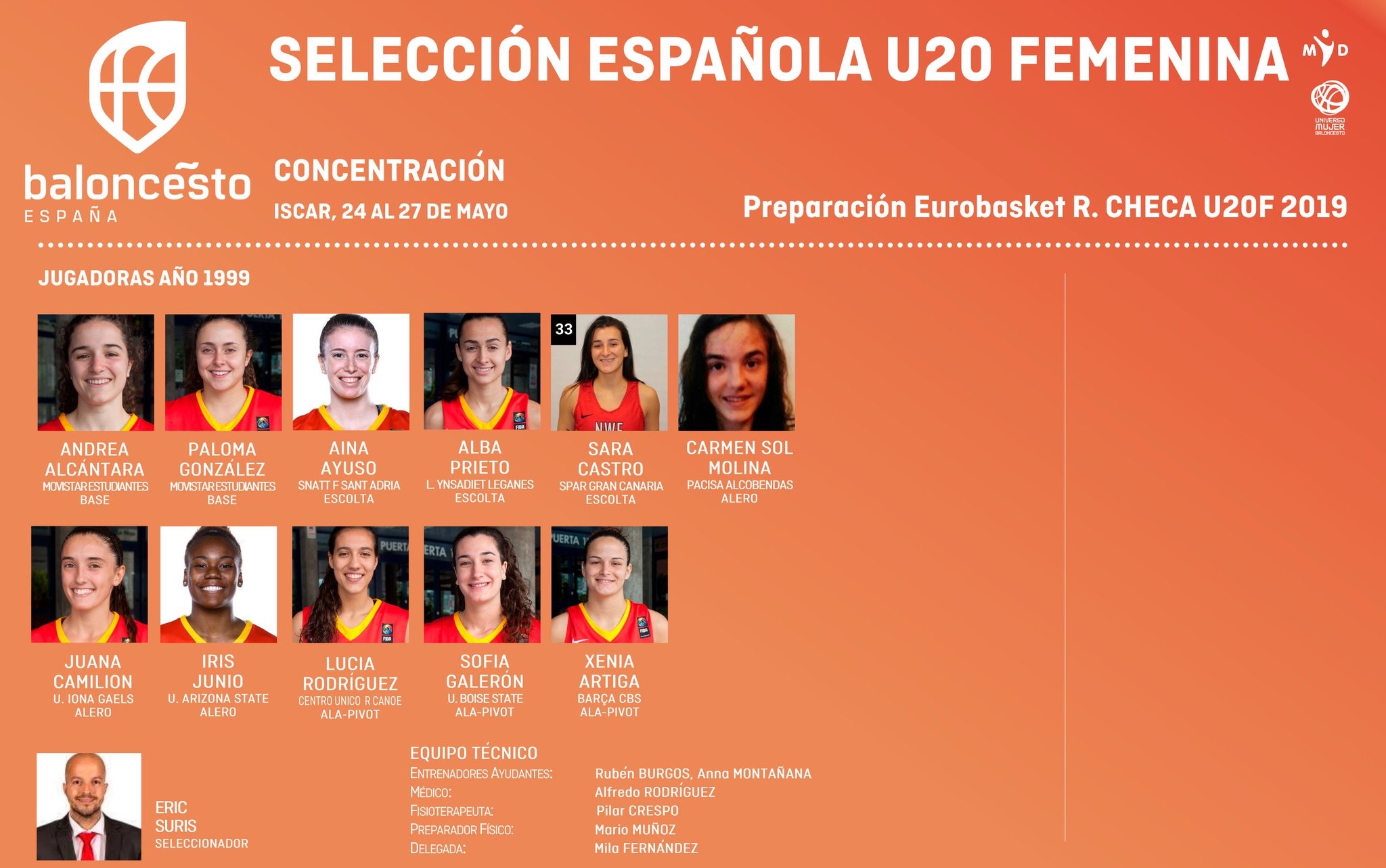 Anunciadas las primeras listas U18F, U19F y 20F para el Mundial y los Eurobasket