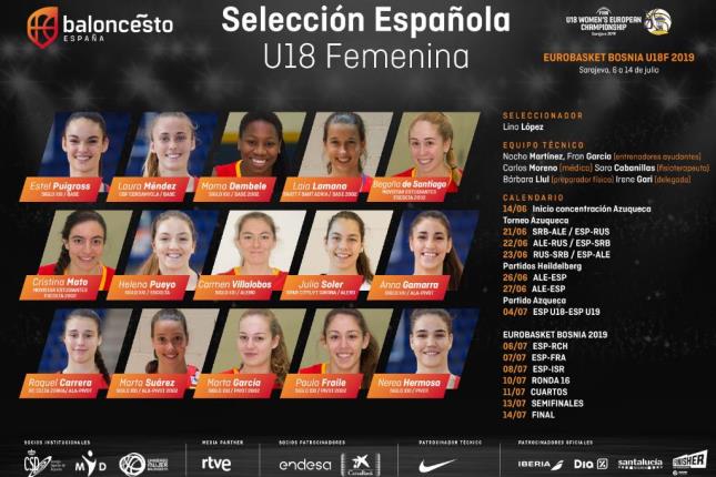 La U18 femenina define su plantilla para el Europeo en Bosnia