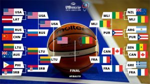 Mundial U19M: Sigue la final a las 19:30, hora peninsular (Directo)