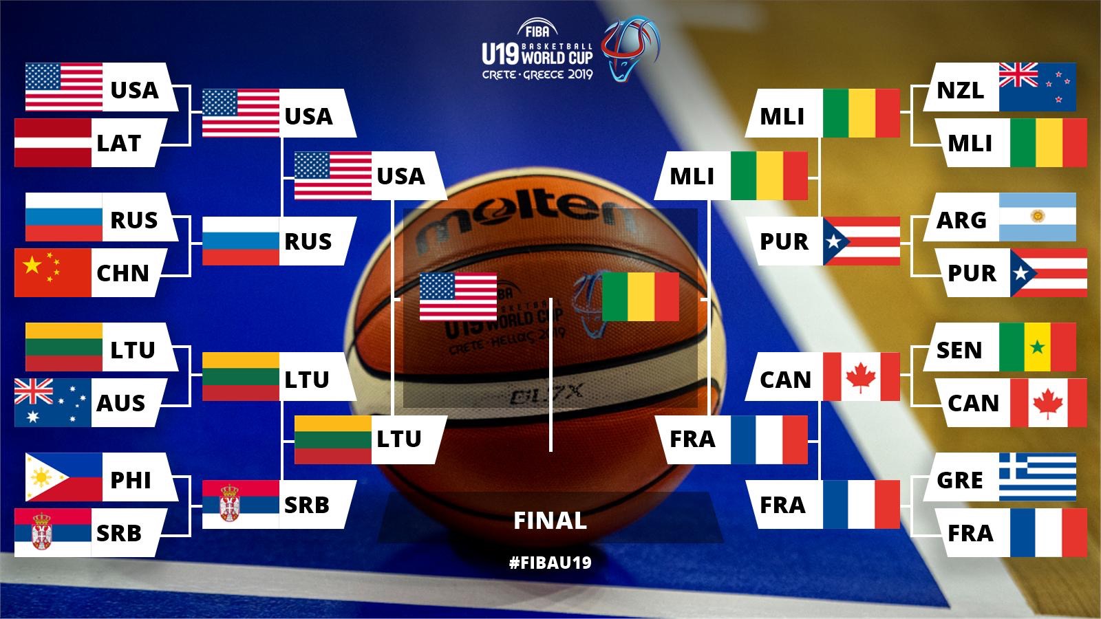Mundial U19M: Sigue la final a las 19:30, hora peninsular (Directo)