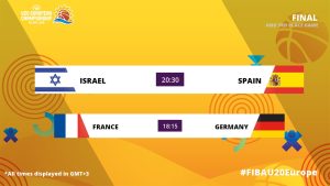 Europeo U20M: Sigue la final en directo a las 19:30 hora peninsular