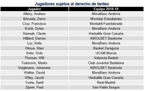 Derecho de tanteo: jugadores, equipos interesados… ¿Qué pasa ahora?