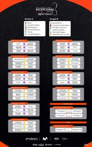 Calendario y franjas horarias de la Fase Final Excepcional de la Liga Endesa
