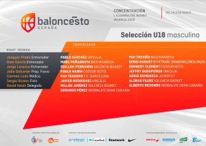 La FEB saca la primera lista para el Mundial U19M de 2021