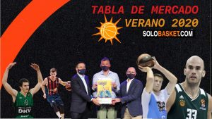 Tabla de Mercado Liga Endesa 2020-21