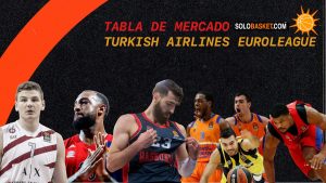 Tabla de Mercado Euroleague 2020/21