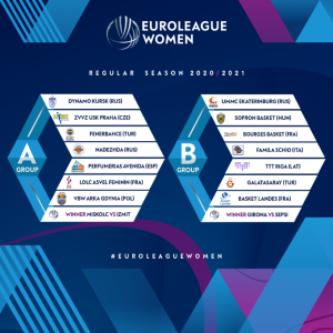 Definidos los grupos en Euroleague Women y Eurocup Women
