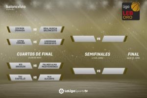LEB Oro: Playoffs por el título sin un claro favorito