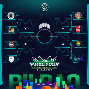 Manresa y Unicaja se cruzarán en los cuartos de final de la BCL