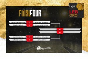 Playoffs LEB Oro: Así es el camino a la Liga Endesa