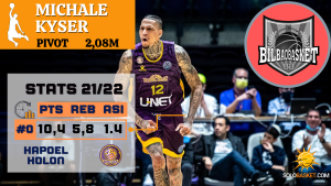 SCOUTING SB: Michale Kyser, un campeón de la Winner League para Bilbao