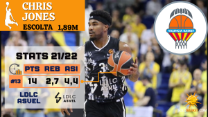 Scouting SB: Chris Jones, caché Euroliga para Valencia Basket