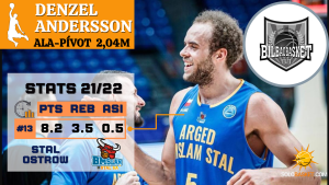 Scouting SB: Conoce a Denzel Andersson, el nuevo cuatro abierto de Bilbao