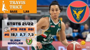 Scouting SB: Travis Trice, conoce al nuevo base de UCAM Murcia