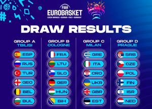 Eurobasket 2022: los mejores partidos de esta semana