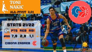 SCOUTING SB: conoce a Toni Nakic, juventud y proyección made in Cibona