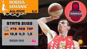 SCOUTING SB: Borisa Simanic, un ala-pivot “gigante” para Casademont Zaragoza