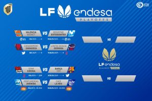 Playoffs LF Endesa: horarios y dónde ver los partidos