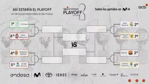 Llega el gran momento de Liga Endesa: así es el Playoff de ACB