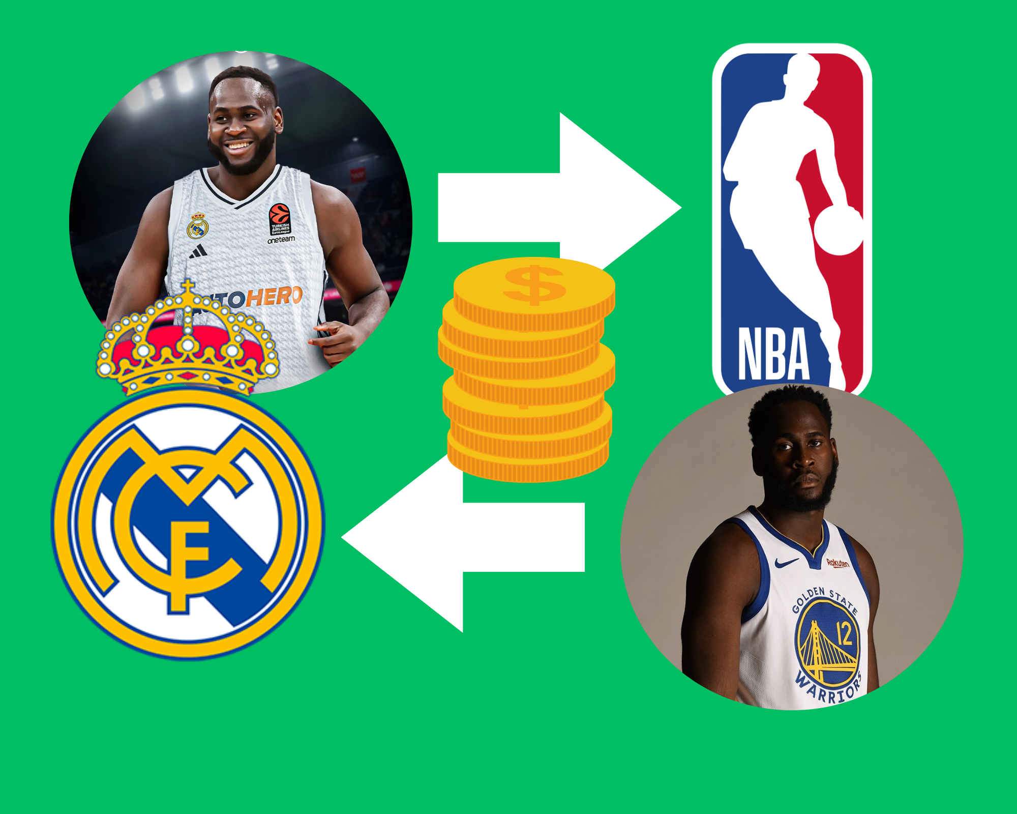 Mercado NBA y el Real Madrid: Ganancias y Regresos
