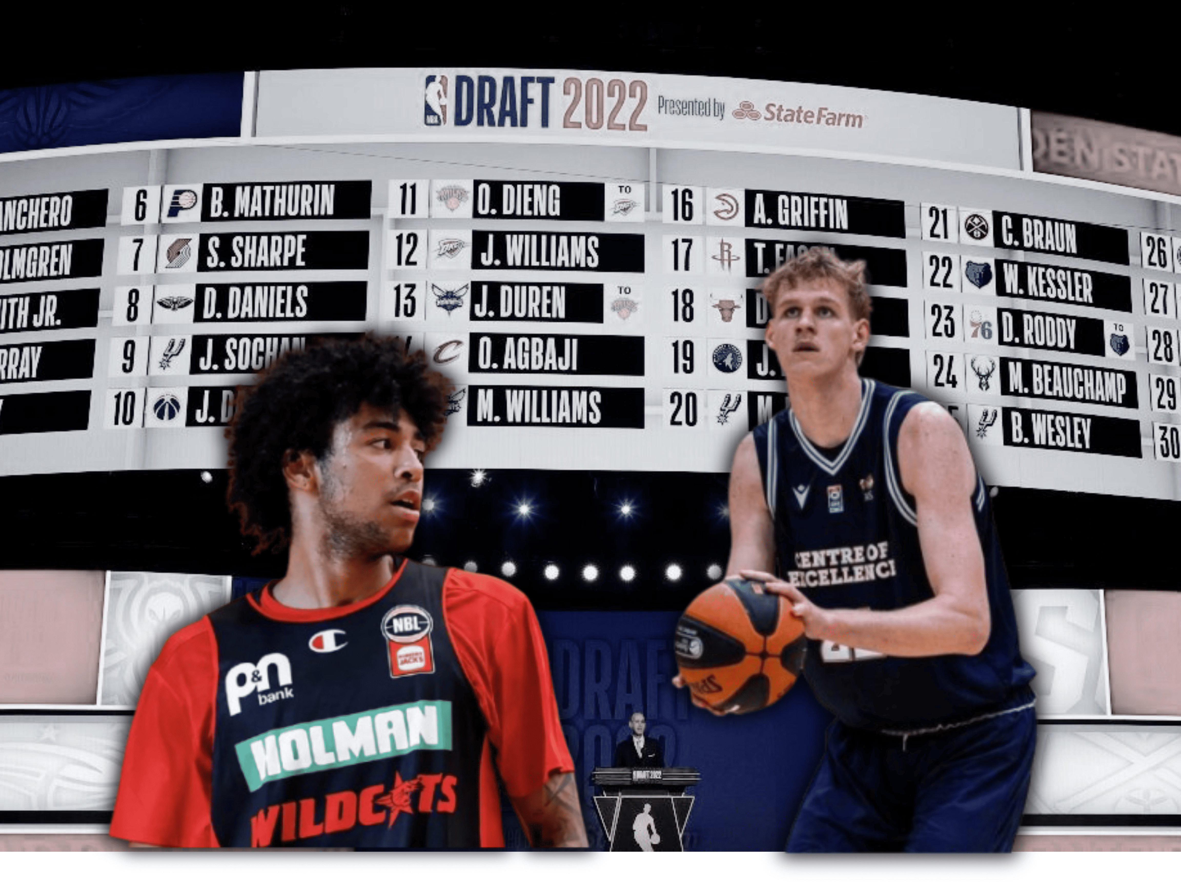 La NBA mira a la NBL: puntos fuertes y débiles de Izan Almansa y Rocco Zikarsky