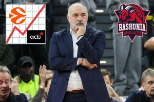 Pablo Laso contra el resto: La paciencia de Baskonia con sus entrenadores