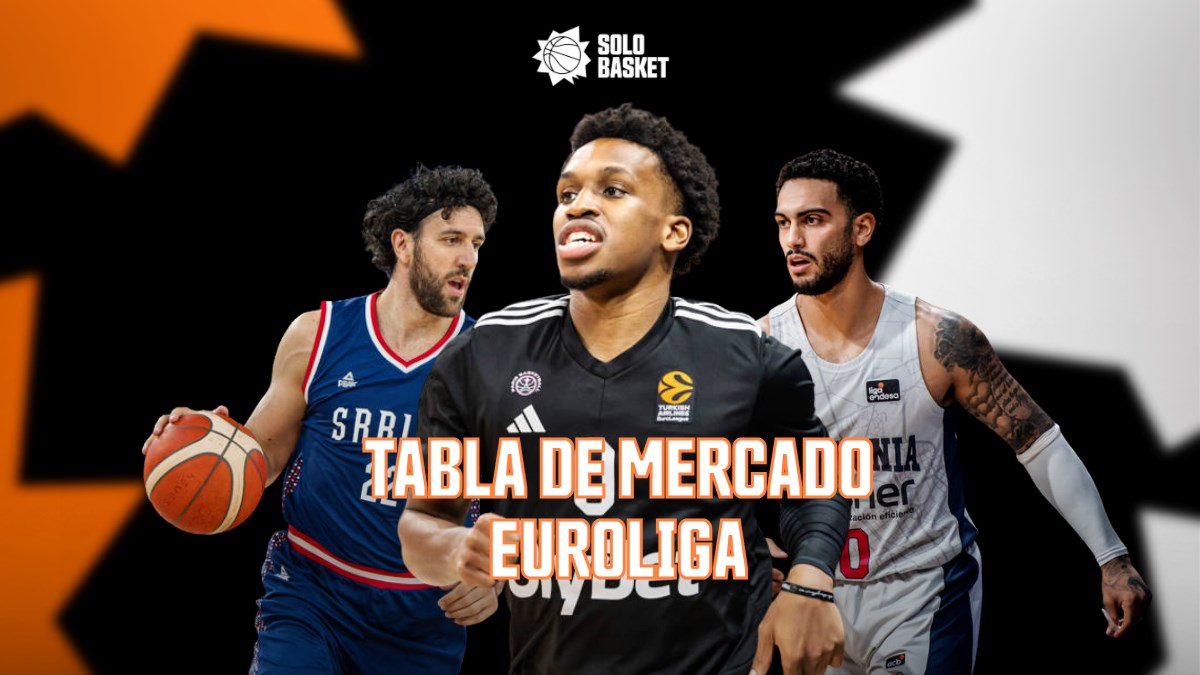 Tabla de mercado Euroleague 2025/26: Plantillas y Fichajes de Euroliga