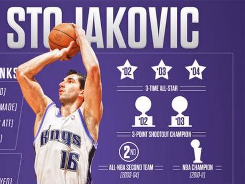 La noche de Stojakovic; Memphis corta la racha de Warriors; Wall en estado de gracia
