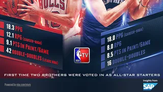 Pau Gasol y Marc Gasol, premio Princesa de Asturias 2015